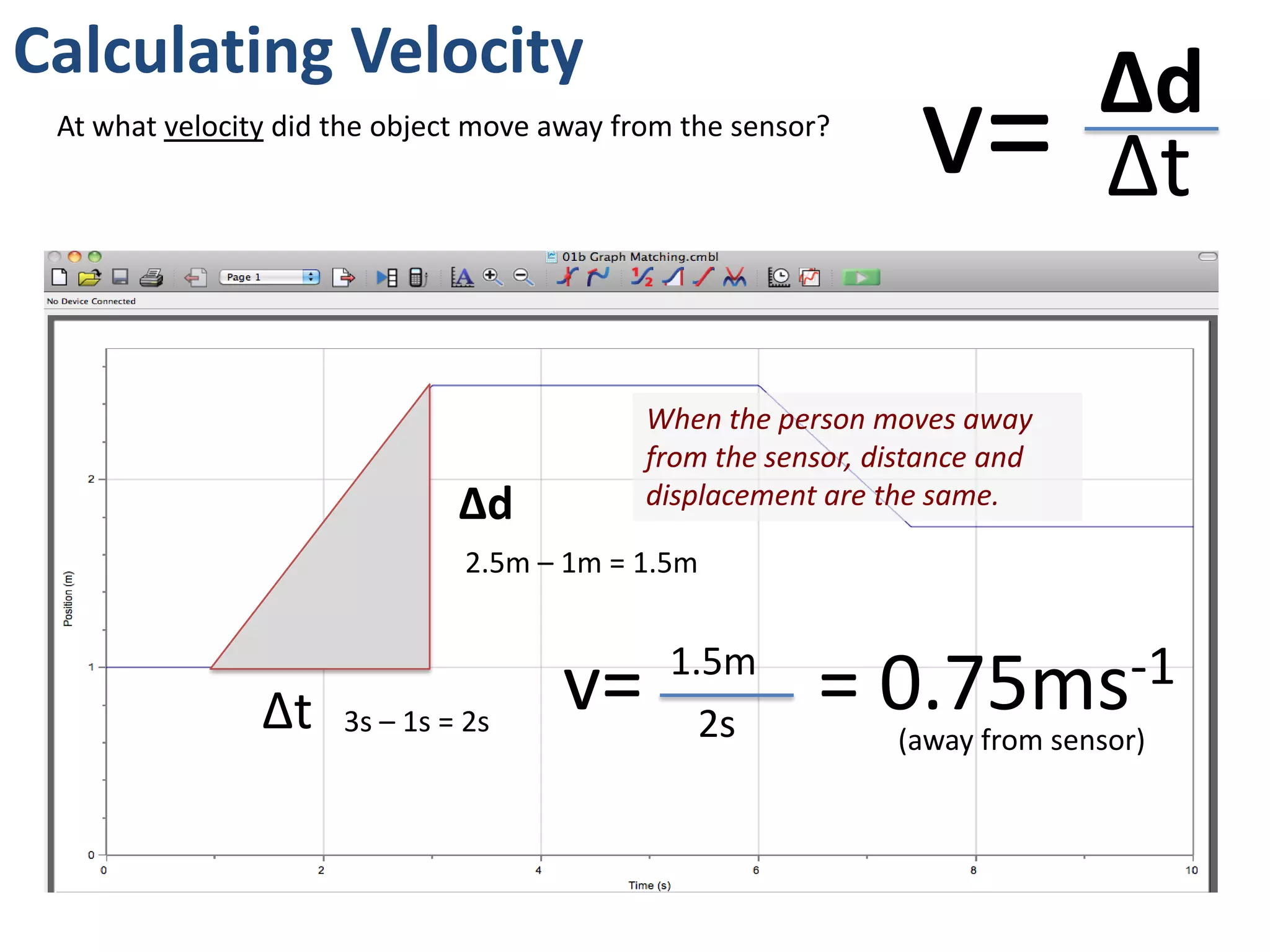 Calculating Velocity
                                                                             Δd
 At what velocity did the object move away from the sensor?
                                                                 v=          Δt

                                             When the person moves away
                                             from the sensor, distance and
                               Δd            displacement are the same.

                               2.5m – 1m = 1.5m



                                      v=      1.5m
                                                          =   0.75ms-1
                Δt    3s – 1s = 2s              2s             (away from sensor)
 