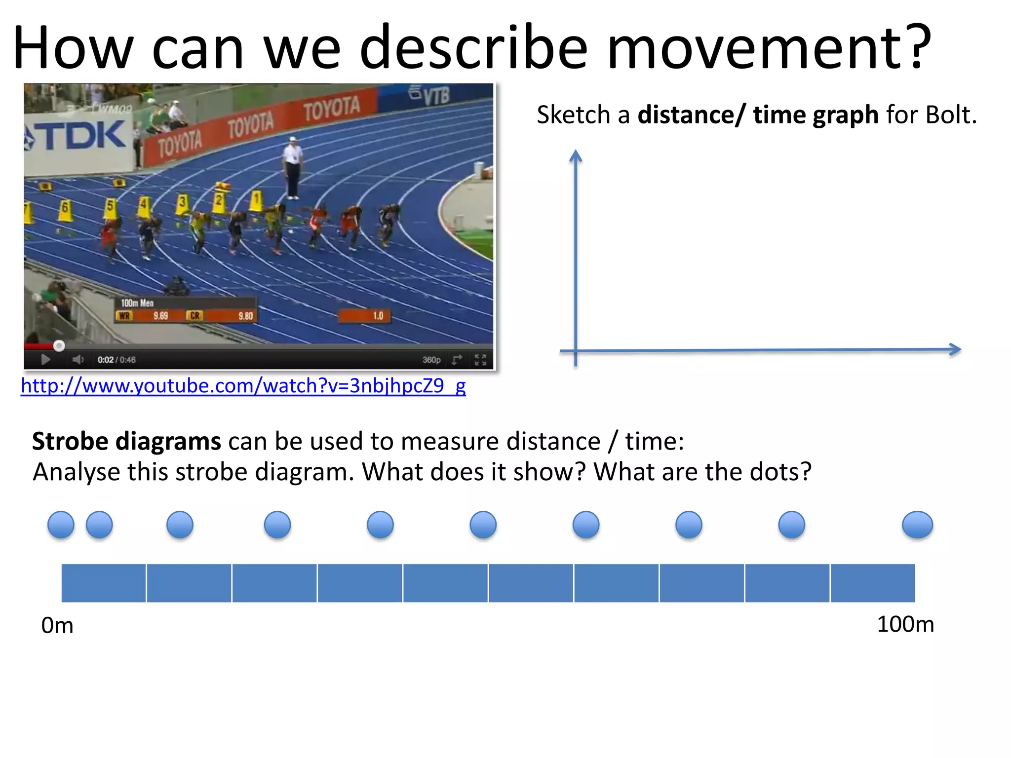 How can we describe movement?
                                             Sketch a distance/ time graph for Bolt.




http://www.youtube.com/watch?v=3nbjhpcZ9_g

 Strobe diagrams can be used to measure distance / time:
 Analyse this strobe diagram. What does it show? What are the dots?




 0m                                                                        100m
 