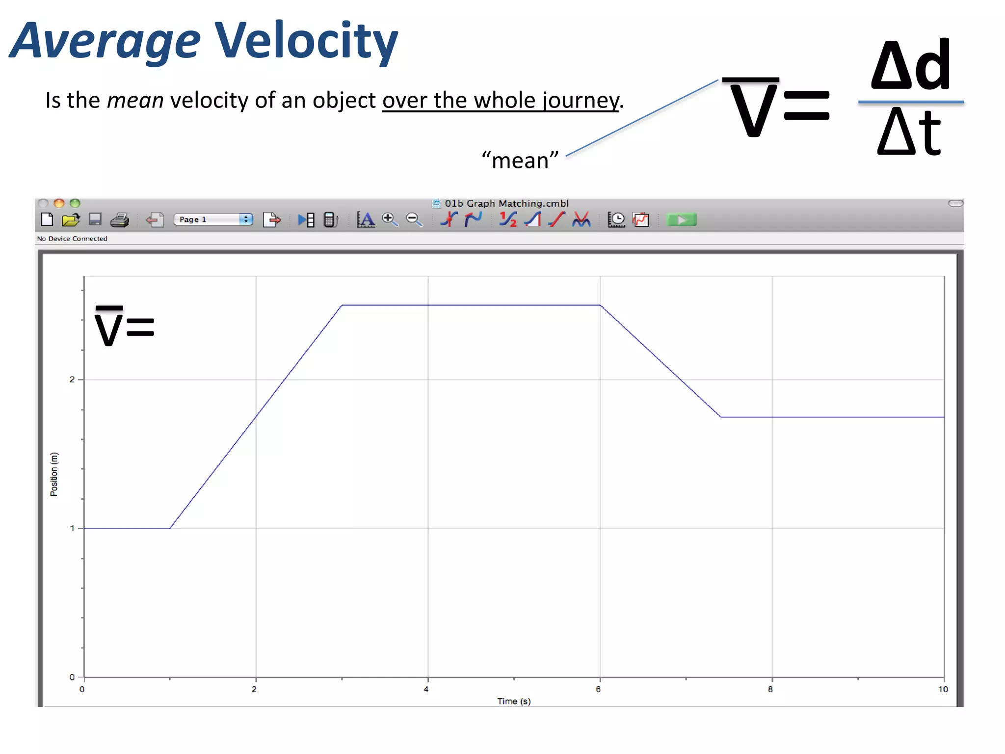 Average Velocity
                                                                  Δd
 Is the mean velocity of an object over the whole journey.

                                           “mean”
                                                             v=   Δt

     v=
 