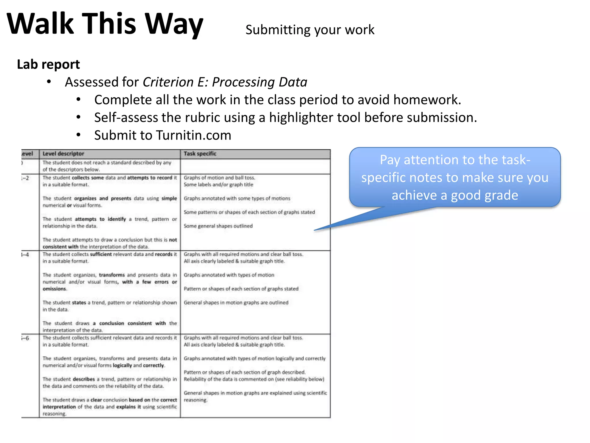 Walk This Way                         Submitting your work

Lab report
     • Assessed for Criterion E: Processing Data
         • Complete all the work in the class period to avoid homework.
         • Self-assess the rubric using a highlighter tool before submission.
         • Submit to Turnitin.com
                                                            Pay attention to the task-
                                                         specific notes to make sure you
                                                              achieve a good grade
 