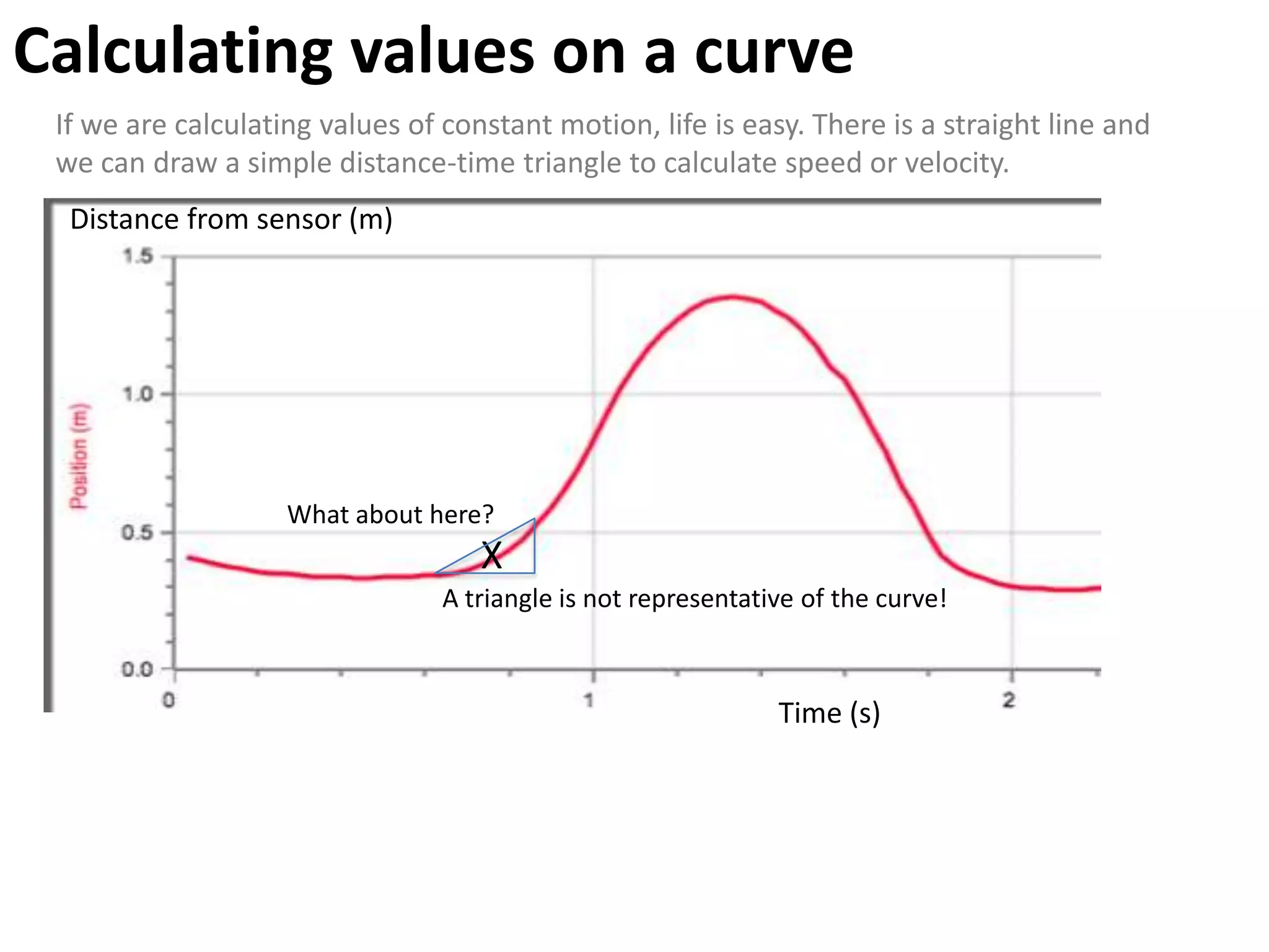 Calculating values on a curve
 If we are calculating values of constant motion, life is easy. There is a straight line and
 we can draw a simple distance-time triangle to calculate speed or velocity.
  Distance from sensor (m)




                    What about here?
                                    X
                                 A triangle is not representative of the curve!



                                                               Time (s)
 