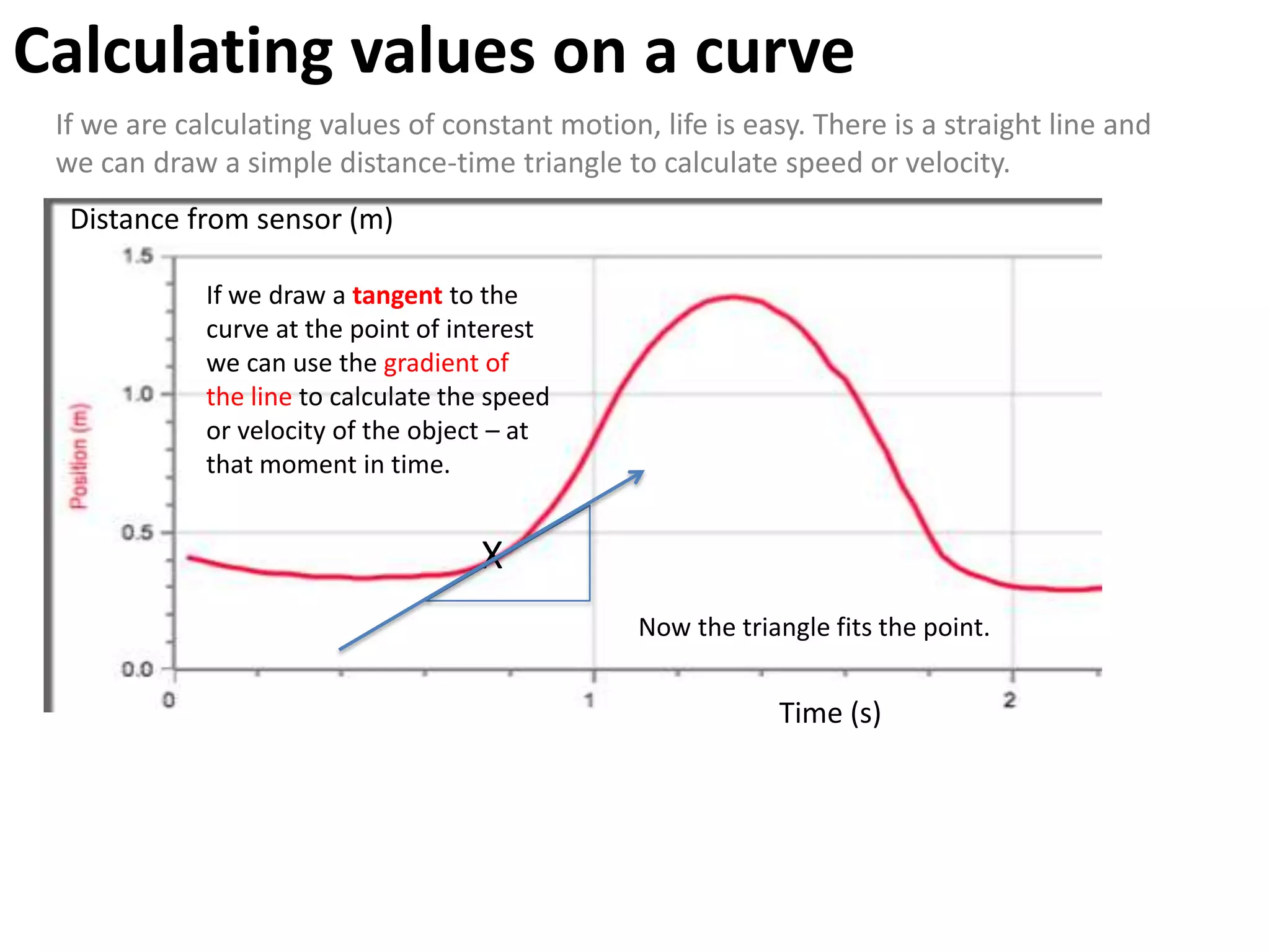 Calculating values on a curve
 If we are calculating values of constant motion, life is easy. There is a straight line and
 we can draw a simple distance-time triangle to calculate speed or velocity.
  Distance from sensor (m)

             If we draw a tangent to the
             curve at the point of interest
             we can use the gradient of
             the line to calculate the speed
             or velocity of the object – at
             that moment in time.


                                     X
                                                 Now the triangle fits the point.


                                                             Time (s)
 