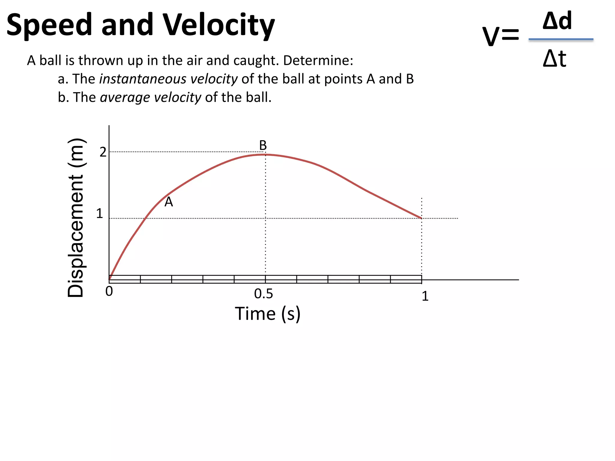 Speed and Velocity                                                           Δd
                                                                        v=
 A ball is thrown up in the air and caught. Determine:                       Δt
      a. The instantaneous velocity of the ball at points A and B
      b. The average velocity of the ball.


            2                          B


                       A
            1




                0                     0.5                           1
                                   Time (s)
 