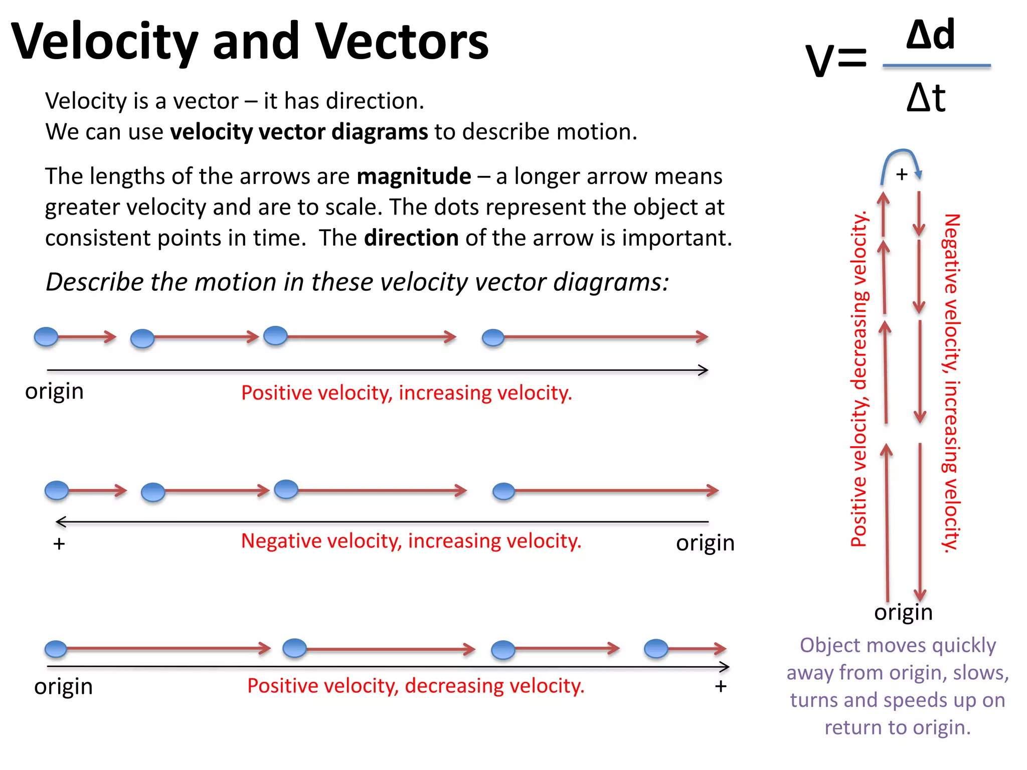 Velocity and Vectors                                                                                                       Δd
                                                                         v=
  Velocity is a vector – it has direction.                                                                                 Δt
  We can use velocity vector diagrams to describe motion.
  The lengths of the arrows are magnitude – a longer arrow means                                                          +
  greater velocity and are to scale. The dots represent the object at




                                                                              Positive velocity, decreasing velocity.


                                                                                                                                 Negative velocity, increasing velocity.
  consistent points in time. The direction of the arrow is important.
  Describe the motion in these velocity vector diagrams:


origin               Positive velocity, increasing velocity.




  +                  Negative velocity, increasing velocity.   origin

                                                                                                                        origin
                                                                         Object moves quickly
                                                                        away from origin, slows,
origin               Positive velocity, decreasing velocity.       +
                                                                        turns and speeds up on
                                                                            return to origin.
 