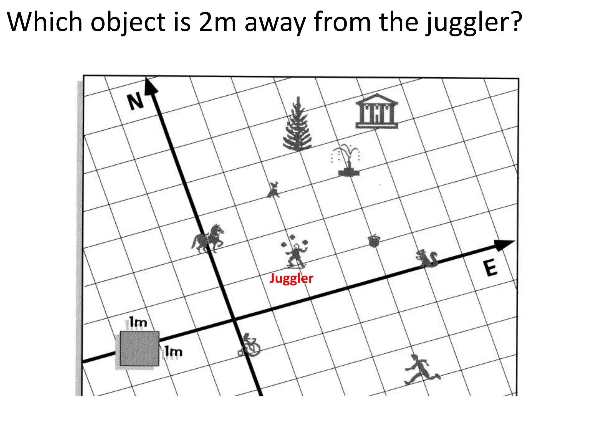 Which object is 2m away from the juggler?




                    Juggler
 