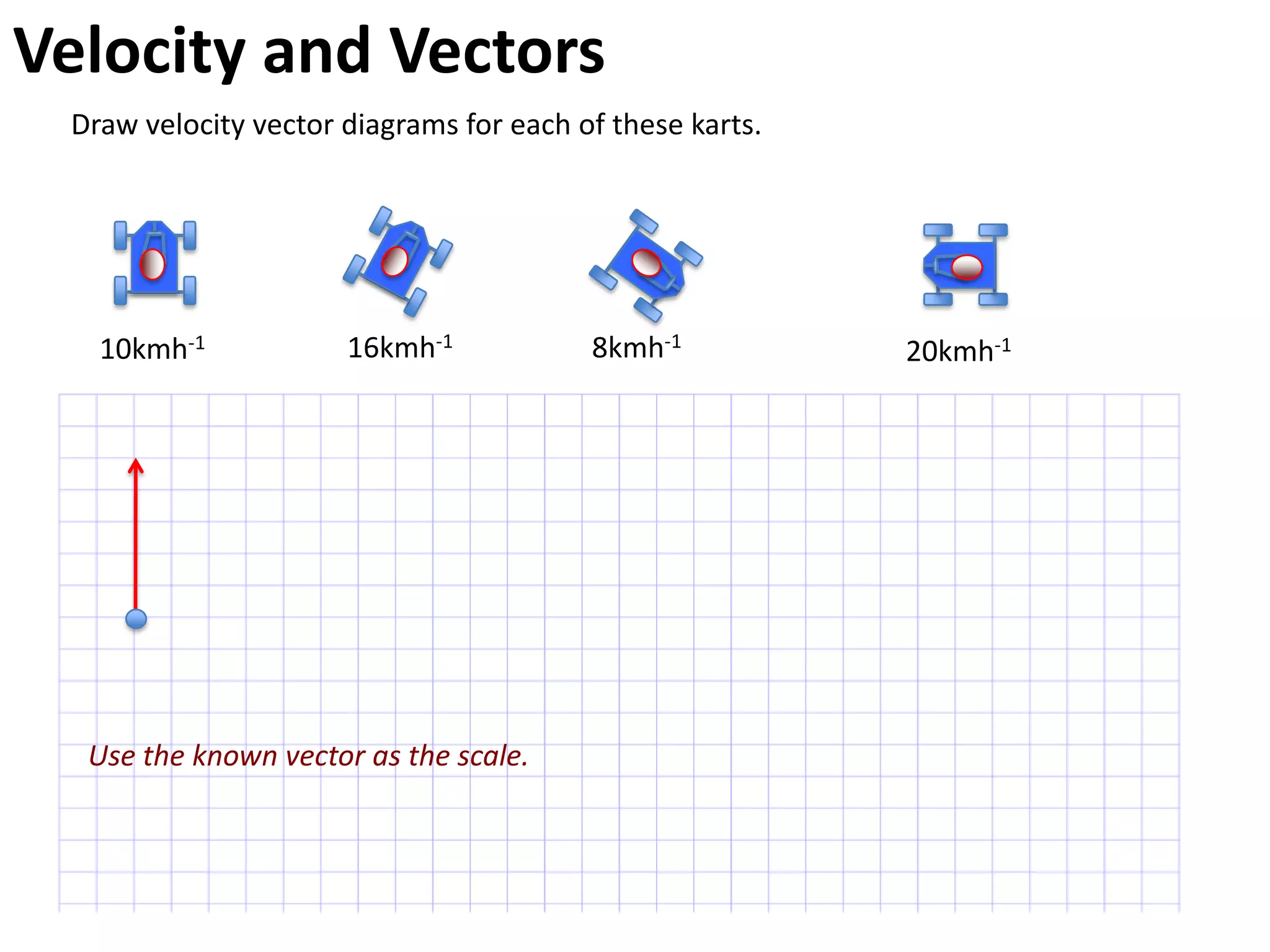 Velocity and Vectors
 Draw velocity vector diagrams for each of these karts.




   10kmh-1            16kmh-1            8kmh-1           20kmh-1




  Use the known vector as the scale.
 