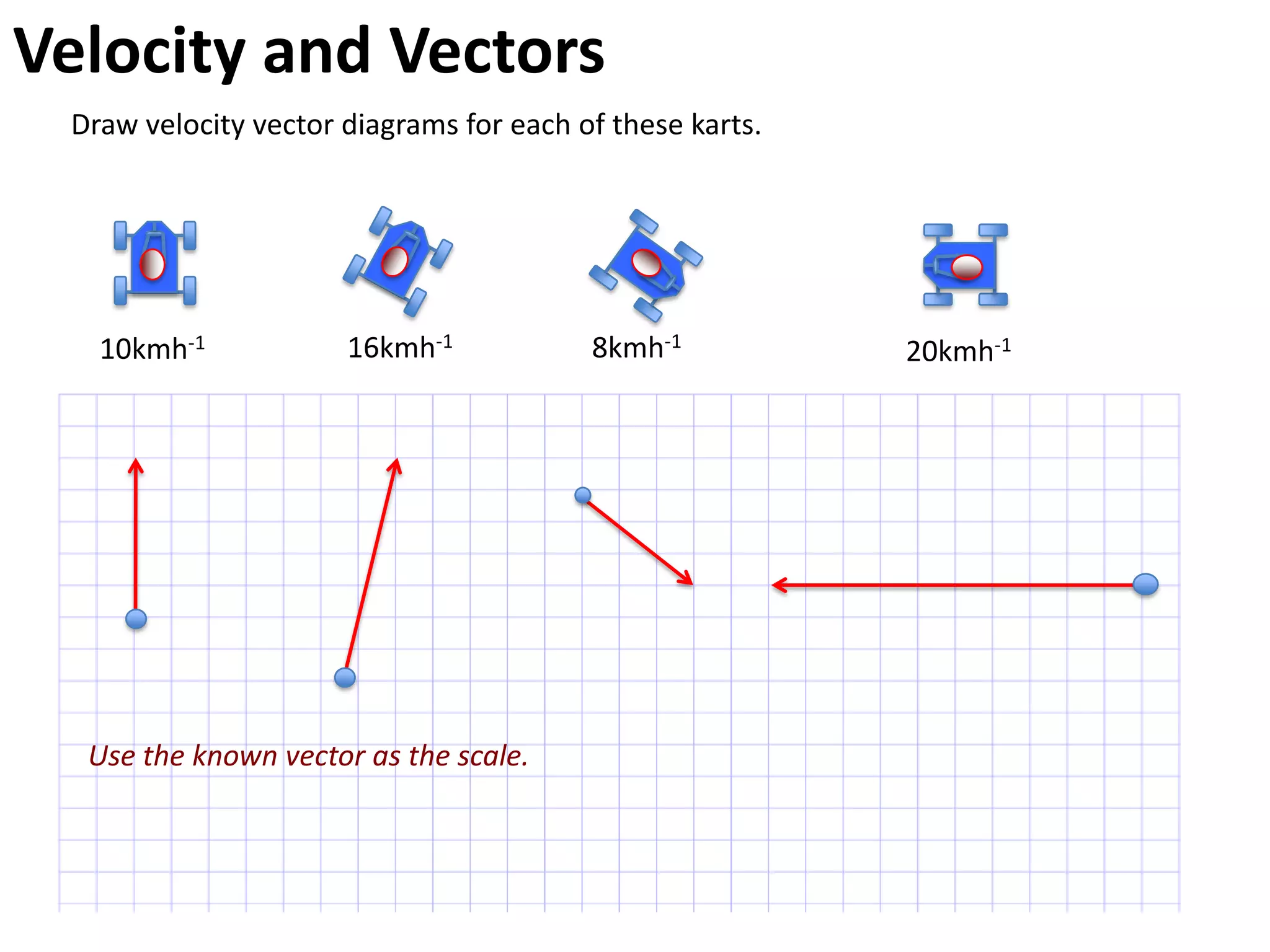 Velocity and Vectors
 Draw velocity vector diagrams for each of these karts.




   10kmh-1            16kmh-1            8kmh-1           20kmh-1




  Use the known vector as the scale.
 