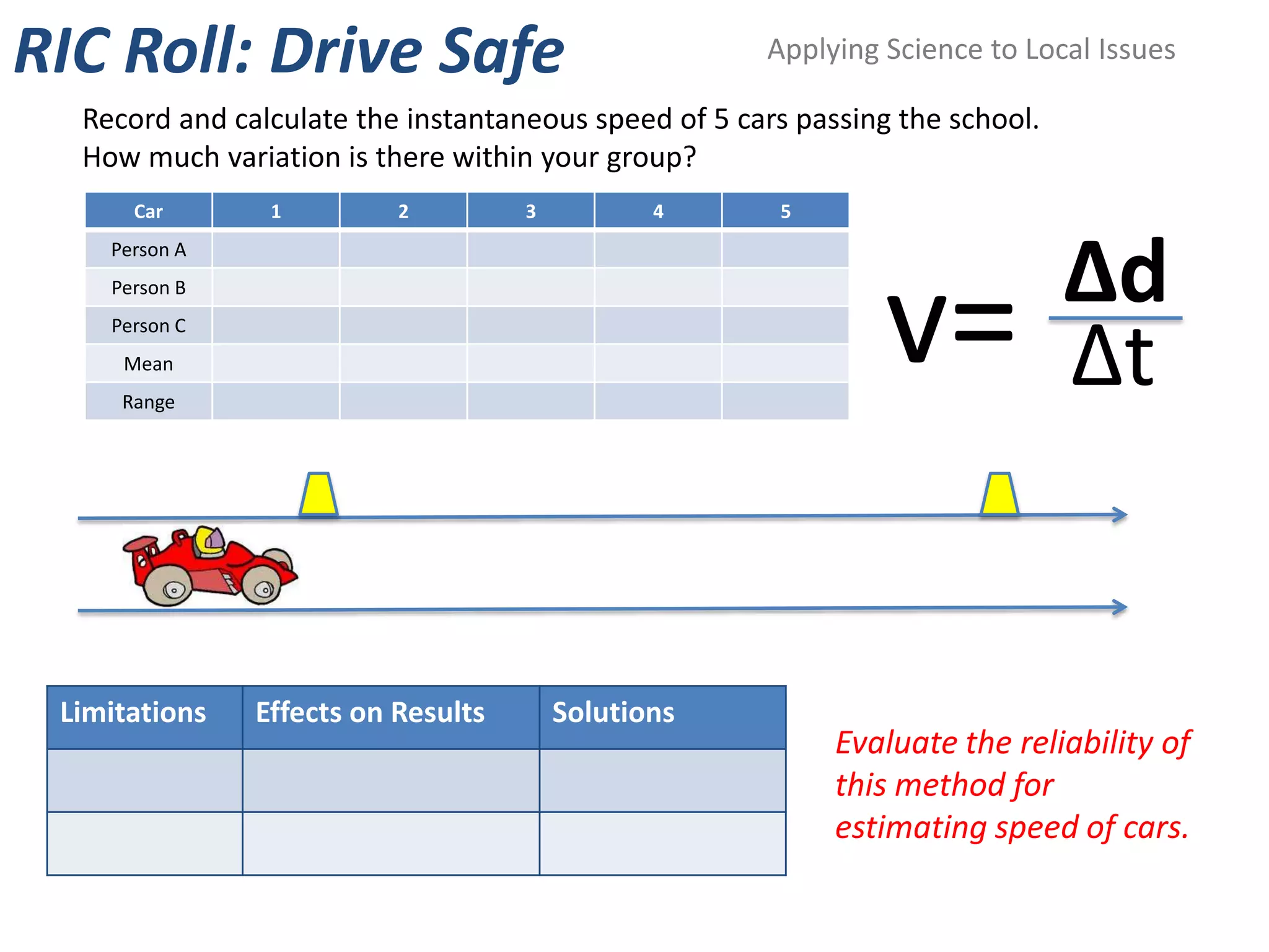 RIC Roll: Drive Safe                                  Applying Science to Local Issues

  Record and calculate the instantaneous speed of 5 cars passing the school.
  How much variation is there within your group?
      Car       1         2         3          4       5
    Person A

                                                                               Δd
    Person B
    Person C
     Mean
     Range
                                                                v=             Δt


 Limitations   Effects on Results       Solutions
                                                            Evaluate the reliability of
                                                            this method for
                                                            estimating speed of cars.
 