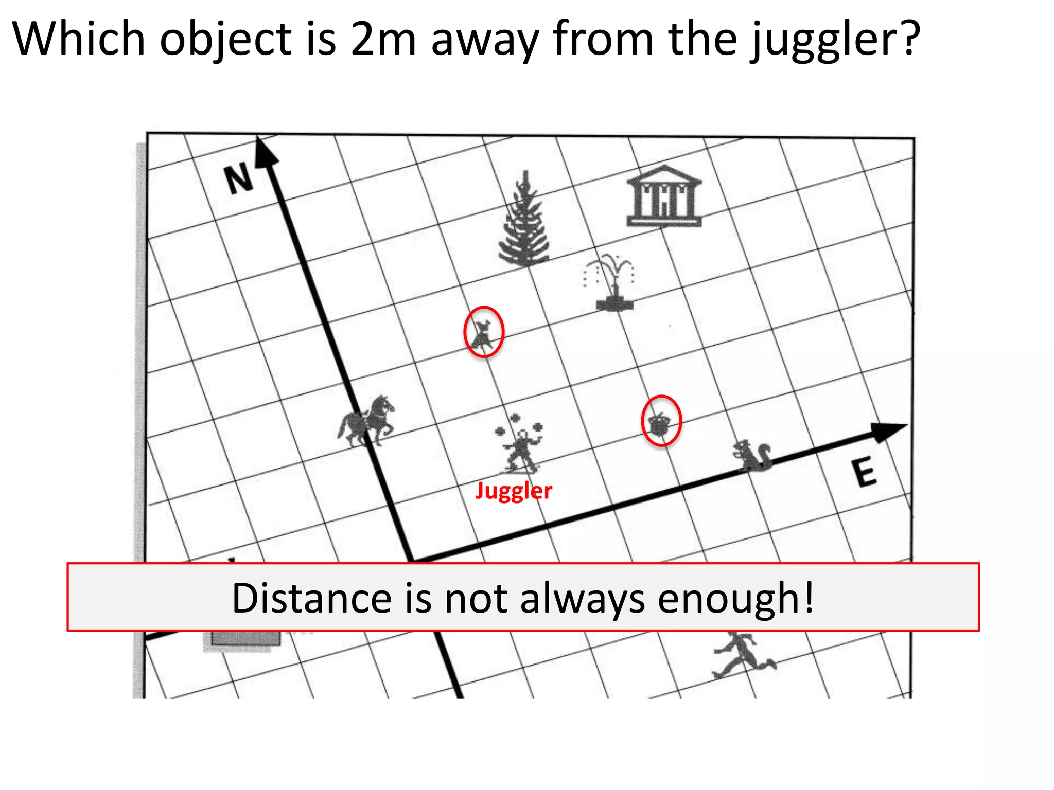 Which object is 2m away from the juggler?




                     Juggler



         Distance is not always enough!
 