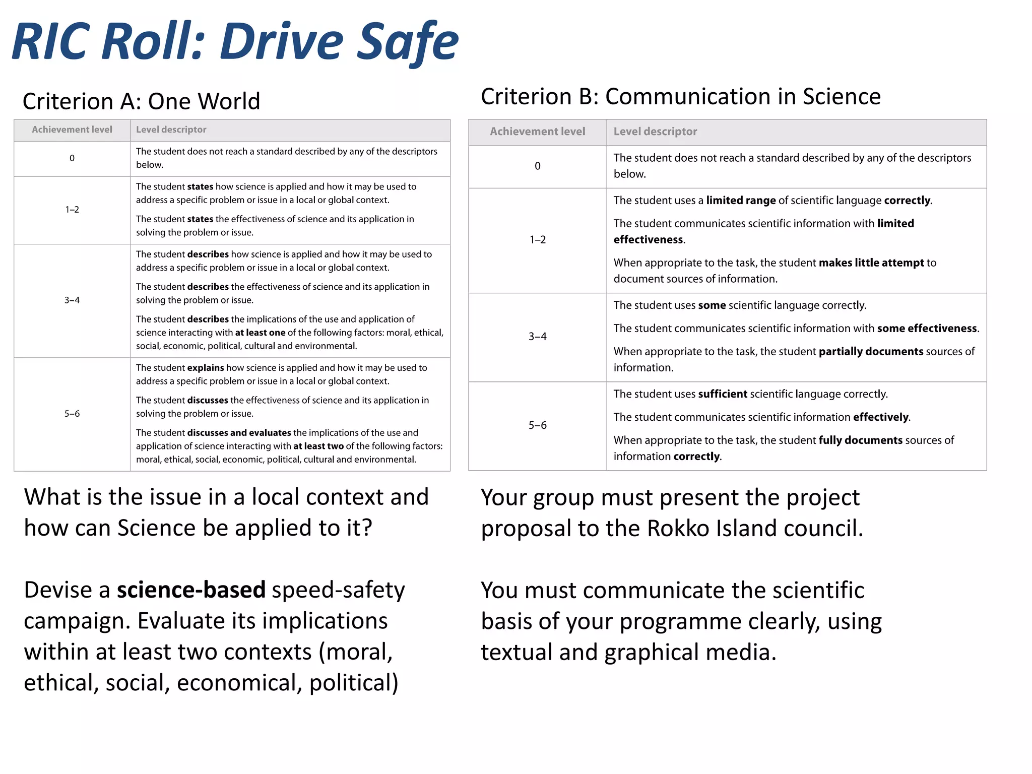 RIC Roll: Drive Safe
Criterion A: One World                     Criterion B: Communication in Science




What is the issue in a local context and   Your group must present the project
how can Science be applied to it?          proposal to the Rokko Island council.

Devise a science-based speed-safety        You must communicate the scientific
campaign. Evaluate its implications        basis of your programme clearly, using
within at least two contexts (moral,       textual and graphical media.
ethical, social, economical, political)
 