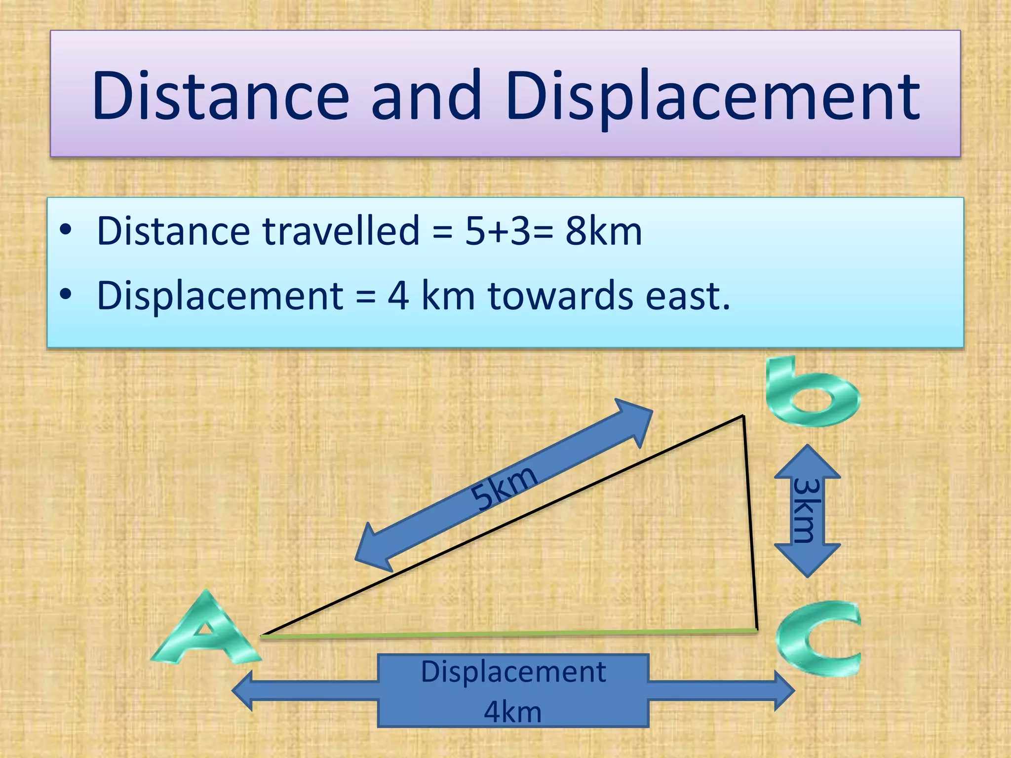 Distance and displacement diagram