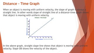 Distance – Time Graph
When an object is moving with uniform velocity, the slope of graph is always a
straight line. In other words slope of straight line of a distance-time graph shows
that object is moving with uniform velocity.
In the above graph, straight slope line shows that object is moving with uniform
velocity. Slope OB shows the velocity of the object.
 