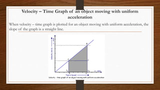 Velocity – Time Graph of an object moving with uniform
acceleration
When velocity – time graph is plotted for an object moving with uniform acceleration, the
slope of the graph is a straight line.
 