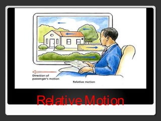 RelativeMotion
 