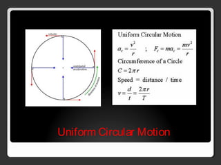 Uniform Circular Motion
 