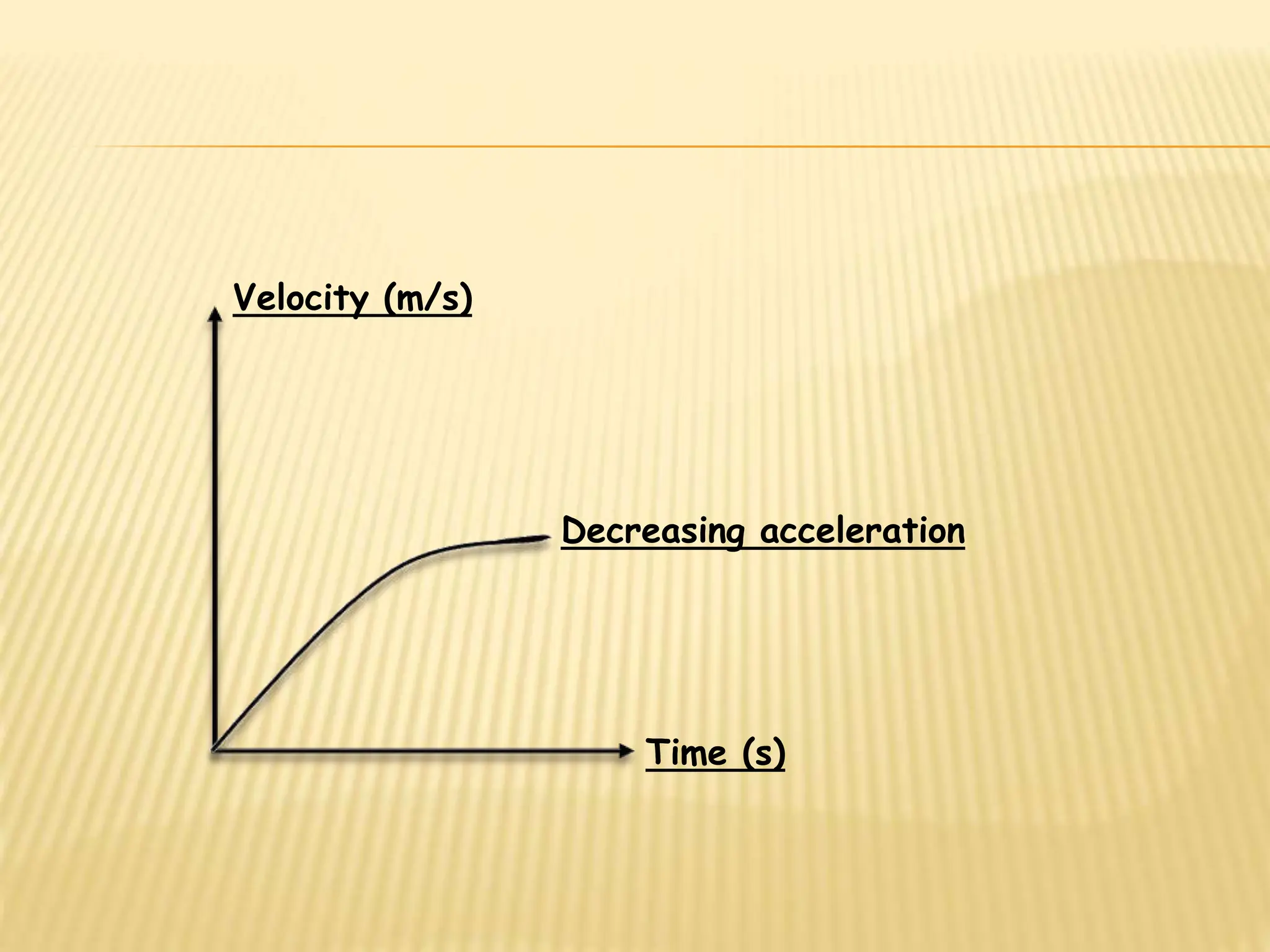 Velocity (m/s)
Time (s)
Decreasing acceleration
 