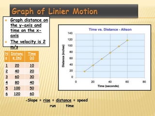 motion, distance displacement speed and velocity | PPTX