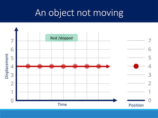motion-3-displacement-graphs.pptx........ | PPTX