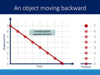 motion-3-displacement-graphs.pptx........ | PPTX