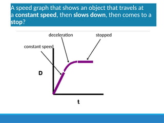 motion-3-displacement-graphs.pptx........ | PPTX
