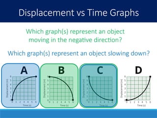 motion-3-displacement-graphs.pptx........ | PPTX