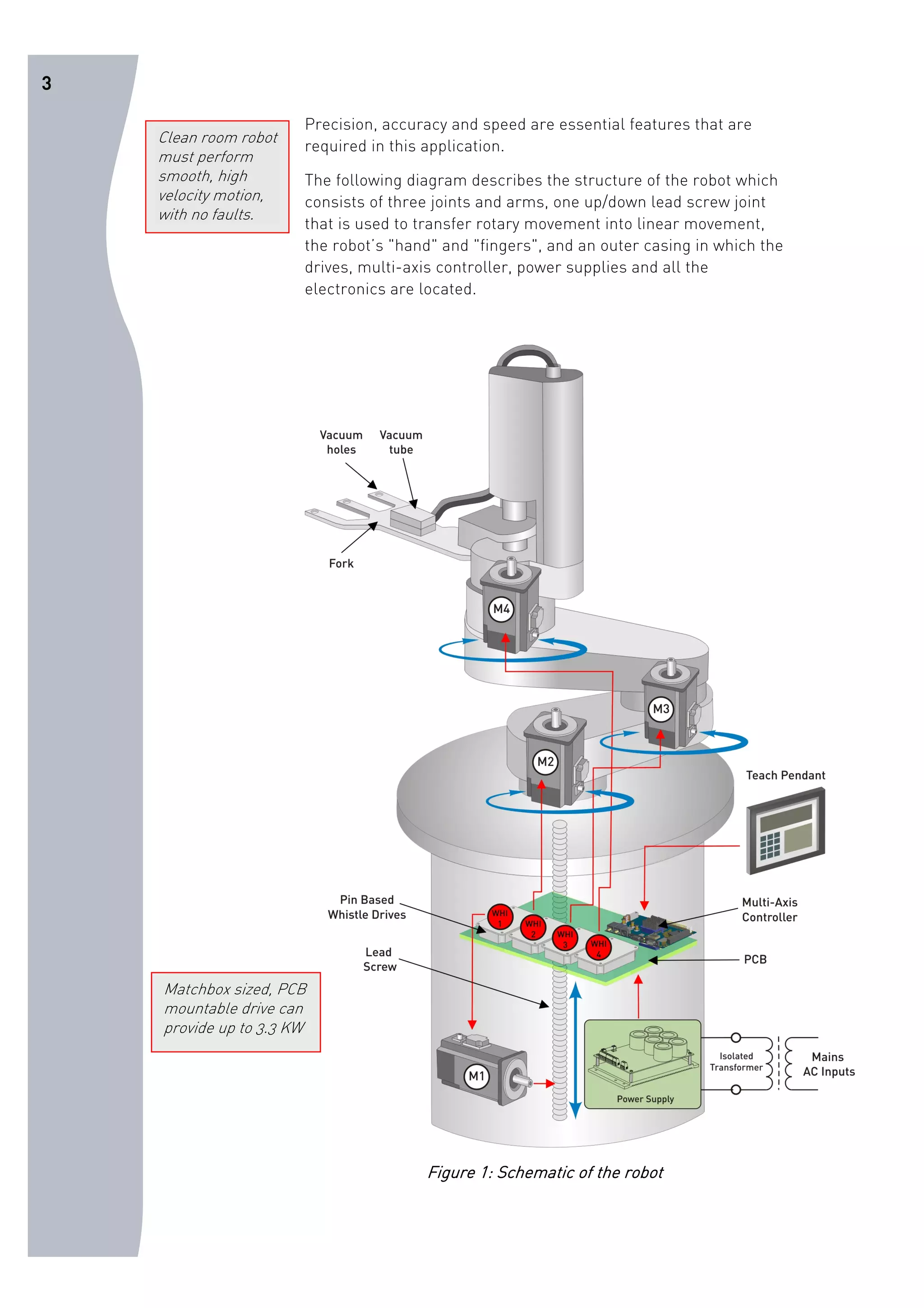 3 
Precision, accuracy and speed are essential features that are 
required in this application. 
The following diagram describes the structure of the robot which 
consists of three joints and arms, one up/down lead screw joint 
that is used to transfer rotary movement into linear movement, 
the robot’s "hand" and "fingers", and an outer casing in which the 
drives, multi-axis controller, power supplies and all the 
electronics are located. 
Figure 1: Schematic of the robot 
Clean room robot 
must perform 
smooth, high 
velocity motion, 
with no faults. 
Matchbox sized, PCB 
mountable drive can 
provide up to 3.3 KW 
 