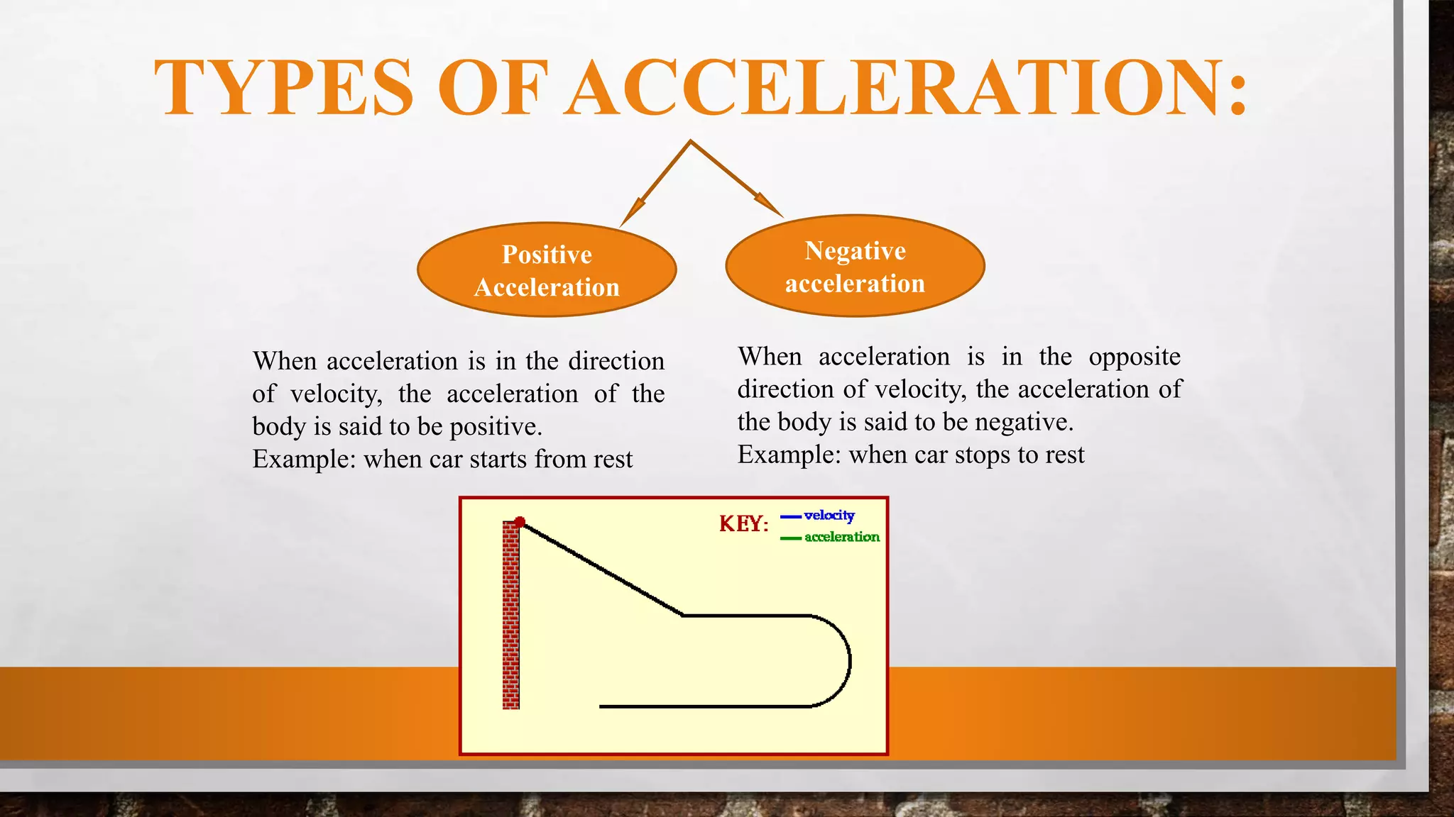 TYPES OF ACCELERATION:
Positive
Acceleration
Negative
acceleration
When acceleration is in the direction
of velocity, the acceleration of the
body is said to be positive.
Example: when car starts from rest
When acceleration is in the opposite
direction of velocity, the acceleration of
the body is said to be negative.
Example: when car stops to rest
 