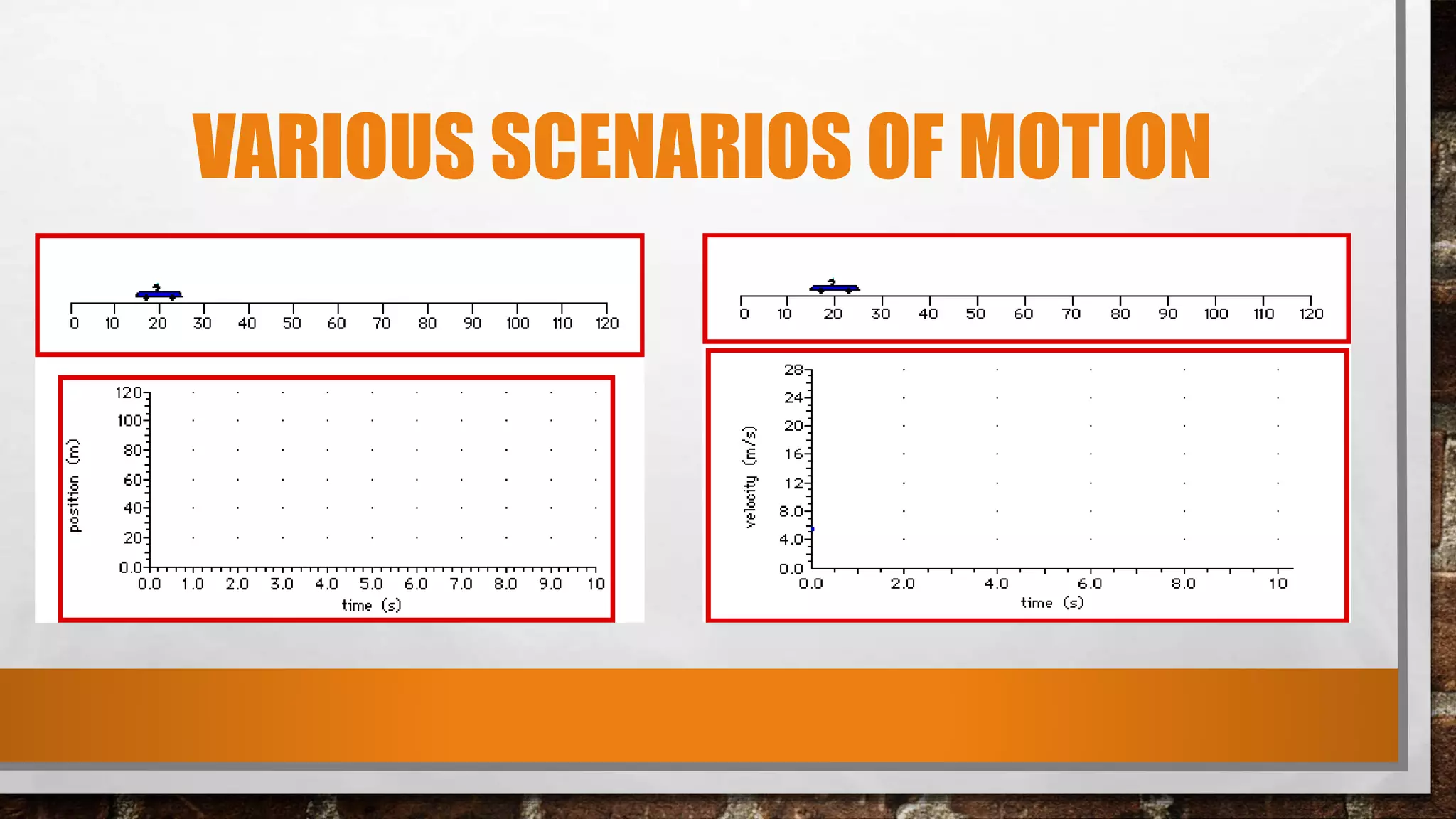 VARIOUS SCENARIOS OF MOTION
 