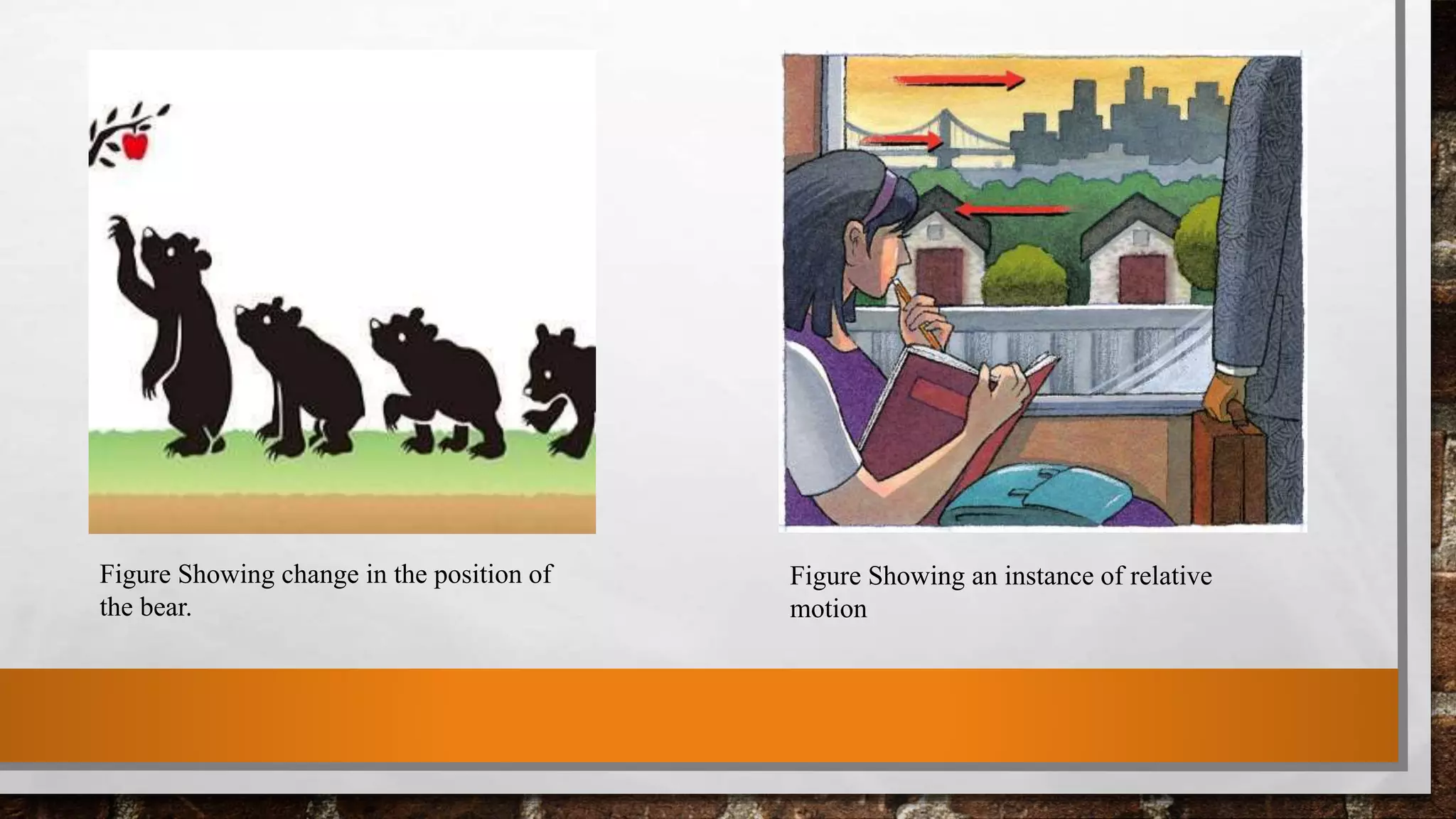Figure Showing change in the position of
the bear.
Figure Showing an instance of relative
motion
 