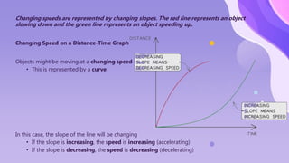 Changing speeds are represented by changing slopes. The red line represents an object
slowing down and the green line represents an object speeding up.
Changing Speed on a Distance-Time Graph
Objects might be moving at a changing speed
• This is represented by a curve
In this case, the slope of the line will be changing
• If the slope is increasing, the speed is increasing (accelerating)
• If the slope is decreasing, the speed is decreasing (decelerating)
 