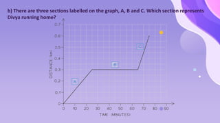 b) There are three sections labelled on the graph, A, B and C. Which section represents
Divya running home?
 