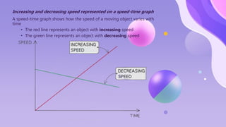 Increasing and decreasing speed represented on a speed-time graph
A speed-time graph shows how the speed of a moving object varies with
time
• The red line represents an object with increasing speed
• The green line represents an object with decreasing speed
 