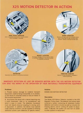 Motion Failure Detector for Material Conveyors