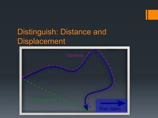 Distinguish: Distance and
Displacement
 
