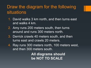 Draw the diagram for the following
situations
1. David walks 3 km north, and then turns east
and walks 4 km.
2. Amy runs 200 meters south, then turns
around and runs 300 meters north.
3. Derrick crawls 40 meters south, and then
turns east and crawls 20 meters.
4. Ray runs 300 meters north, 100 meters west,
and then 300 meters south.
All diagrams should
be NOT TO SCALE
 