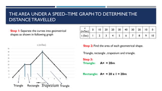 Distance Covered motion, types and concepts related to o level physics | PPTX