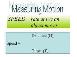 SPEED rate at w/c an
object moves
Distance (D)
Speed =
Time (T)
 