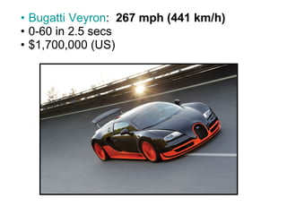 • Bugatti Veyron: 267 mph (441 km/h)
• 0-60 in 2.5 secs
• $1,700,000 (US)
 