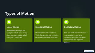 Linear Motion Types Comprehensive Exploration of Motion: Principles, Types, and ...