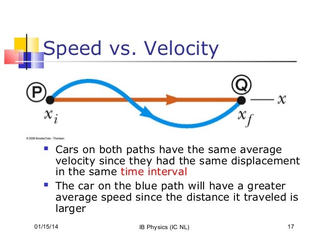 speed vs velocity