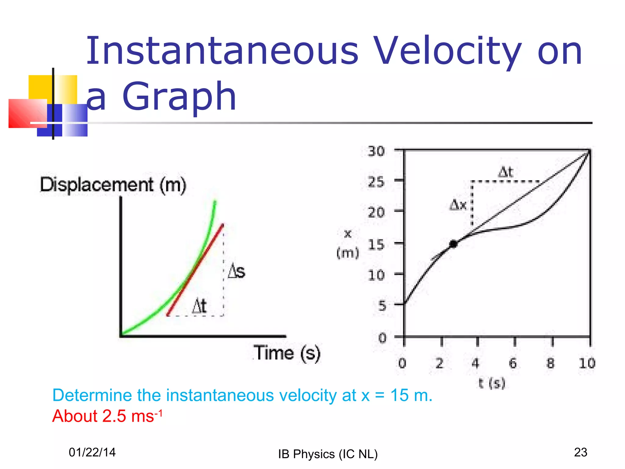 Instantaneous Velocity on
a Graph

Determine the instantaneous velocity at x = 15 m.
About 2.5 ms-1
01/22/14

IB Physics (IC NL)

23

 