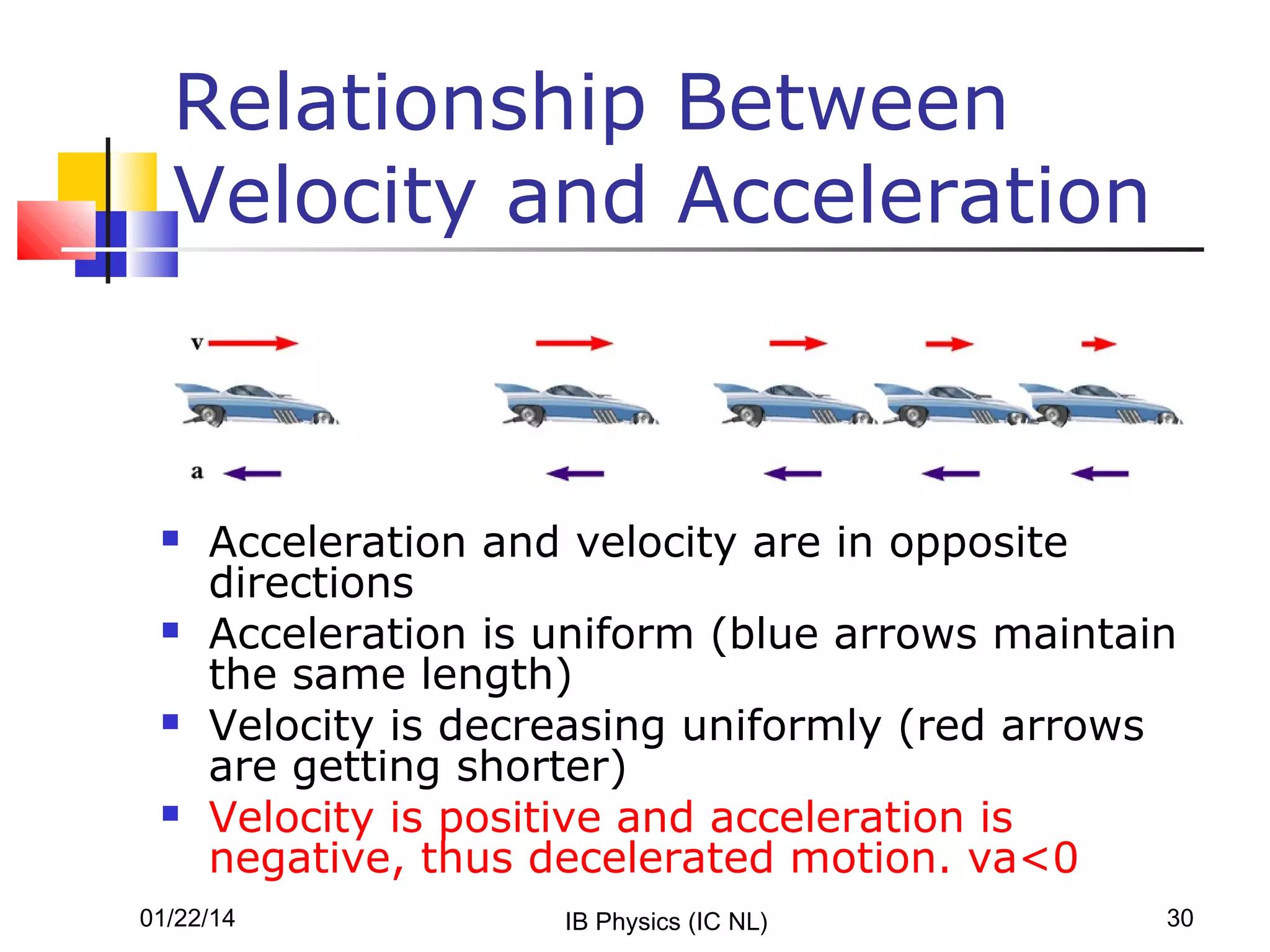 Relationship Between
Velocity and Acceleration









Acceleration and velocity are in opposite
directions
Acceleration is uniform (blue arrows maintain
the same length)
Velocity is decreasing uniformly (red arrows
are getting shorter)
Velocity is positive and acceleration is
negative, thus decelerated motion. va<0

01/22/14

IB Physics (IC NL)

30

 