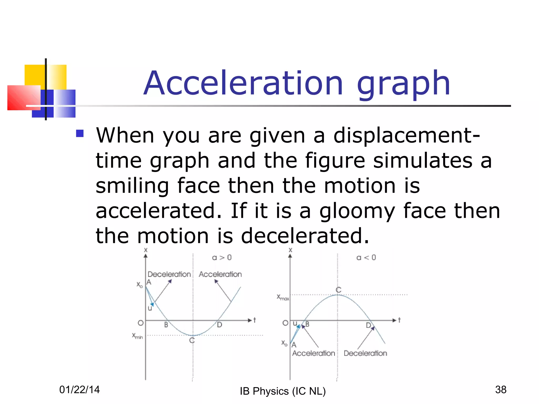 Acceleration graph


When you are given a displacementtime graph and the figure simulates a
smiling face then the motion is
accelerated. If it is a gloomy face then
the motion is decelerated.

01/22/14

IB Physics (IC NL)

38

 