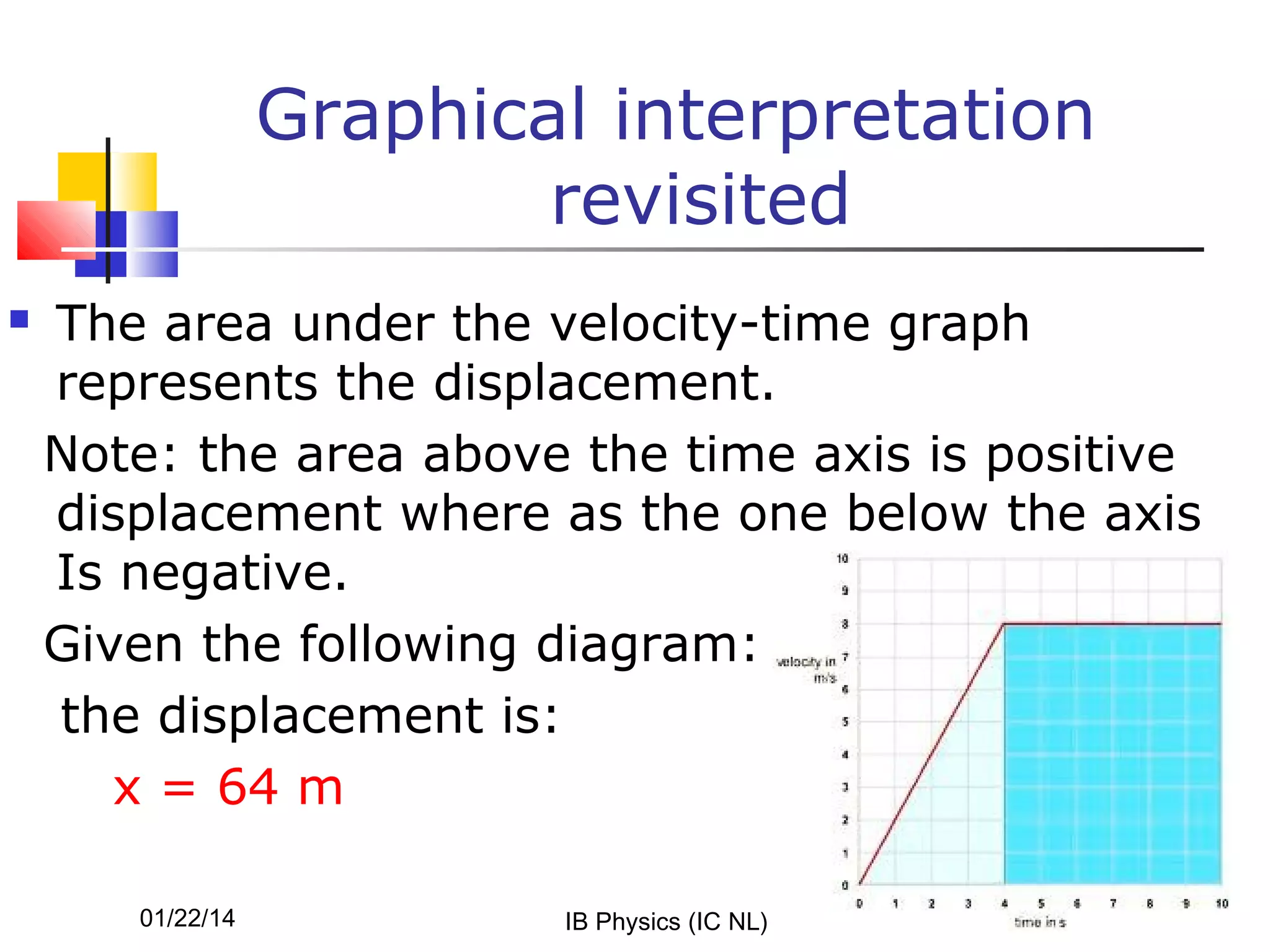 Graphical interpretation
revisited


The area under the velocity-time graph
represents the displacement.
Note: the area above the time axis is positive
displacement where as the one below the axis
Is negative.
Given the following diagram:
the displacement is:
x = 64 m
01/22/14

IB Physics (IC NL)

40

 