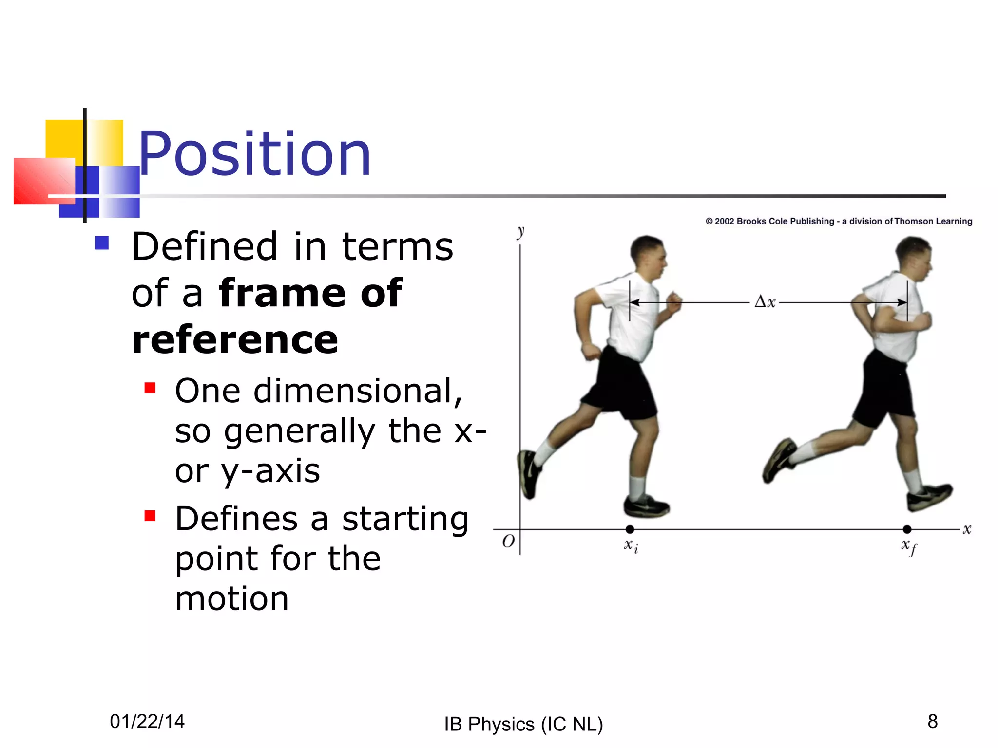 Position


Defined in terms
of a frame of
reference




One dimensional,
so generally the xor y-axis
Defines a starting
point for the
motion

01/22/14

IB Physics (IC NL)

8

 
