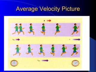 Average Velocity PictureAverage Velocity Picture
 