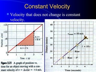 Constant VelocityConstant Velocity
Velocity that does not change is constant
velocity.
 