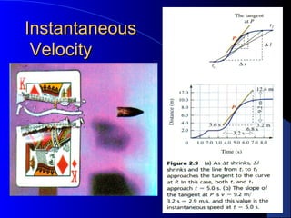 InstantaneousInstantaneous
VelocityVelocity
 