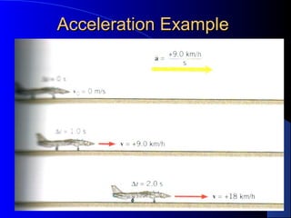 Acceleration ExampleAcceleration Example
 
