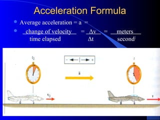 Acceleration FormulaAcceleration Formula
 Average acceleration = a =
 change of velocity = Δv = meters
time elapsed Δt second2
 